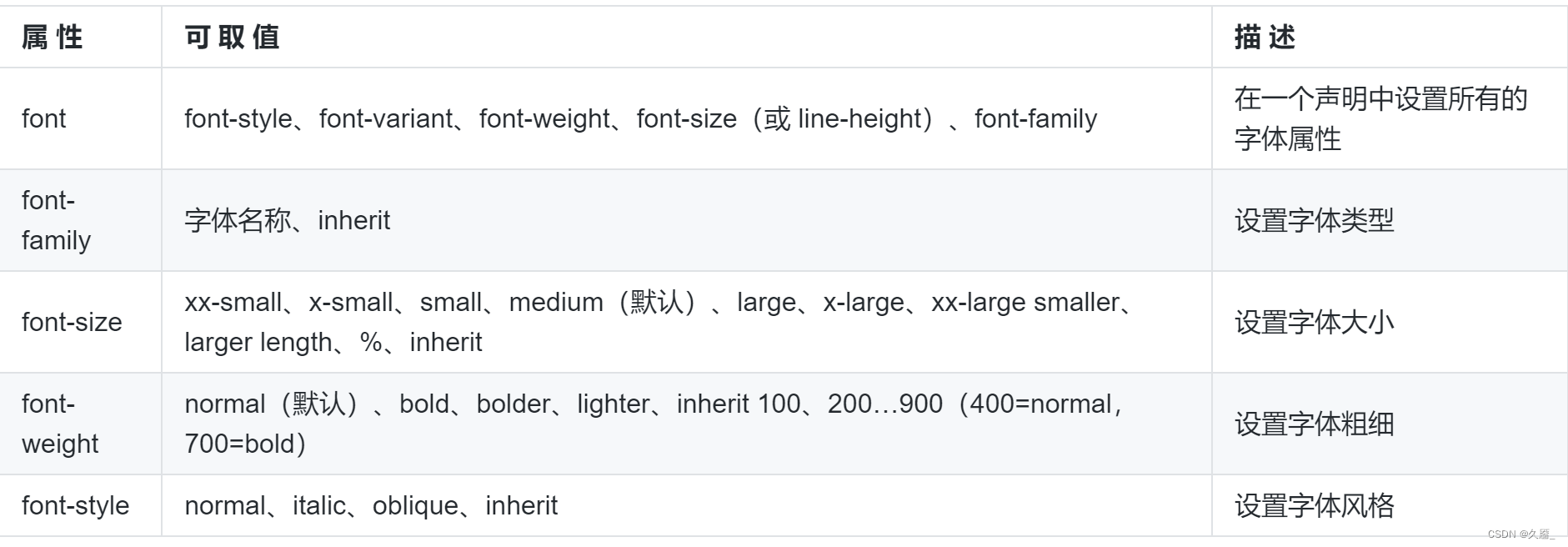 【HTML5·本地存储】