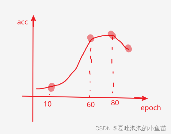 （四）pytorch<span style='color:red;'>图像</span>识别实战之用<span style='color:red;'>resnet</span>18实现花朵<span style='color:red;'>分类</span>(代码+详细注解)