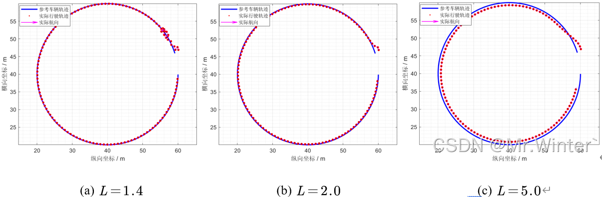 轨迹规划 | 图解纯追踪算法Pure Pursuit(附ROS C++/Python/Matlab仿真)