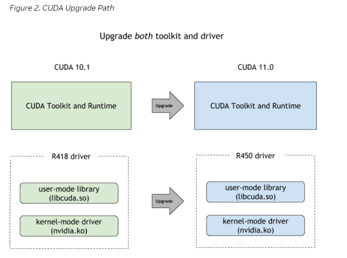 CUDA版本 更新_cuda版本升级-CSDN博客