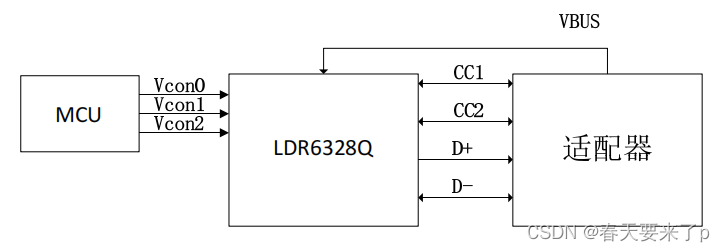 LDR6328Q，快充界的黑马