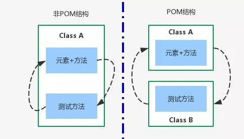 UI 自动化测试框架：PO 模式+数据驱动