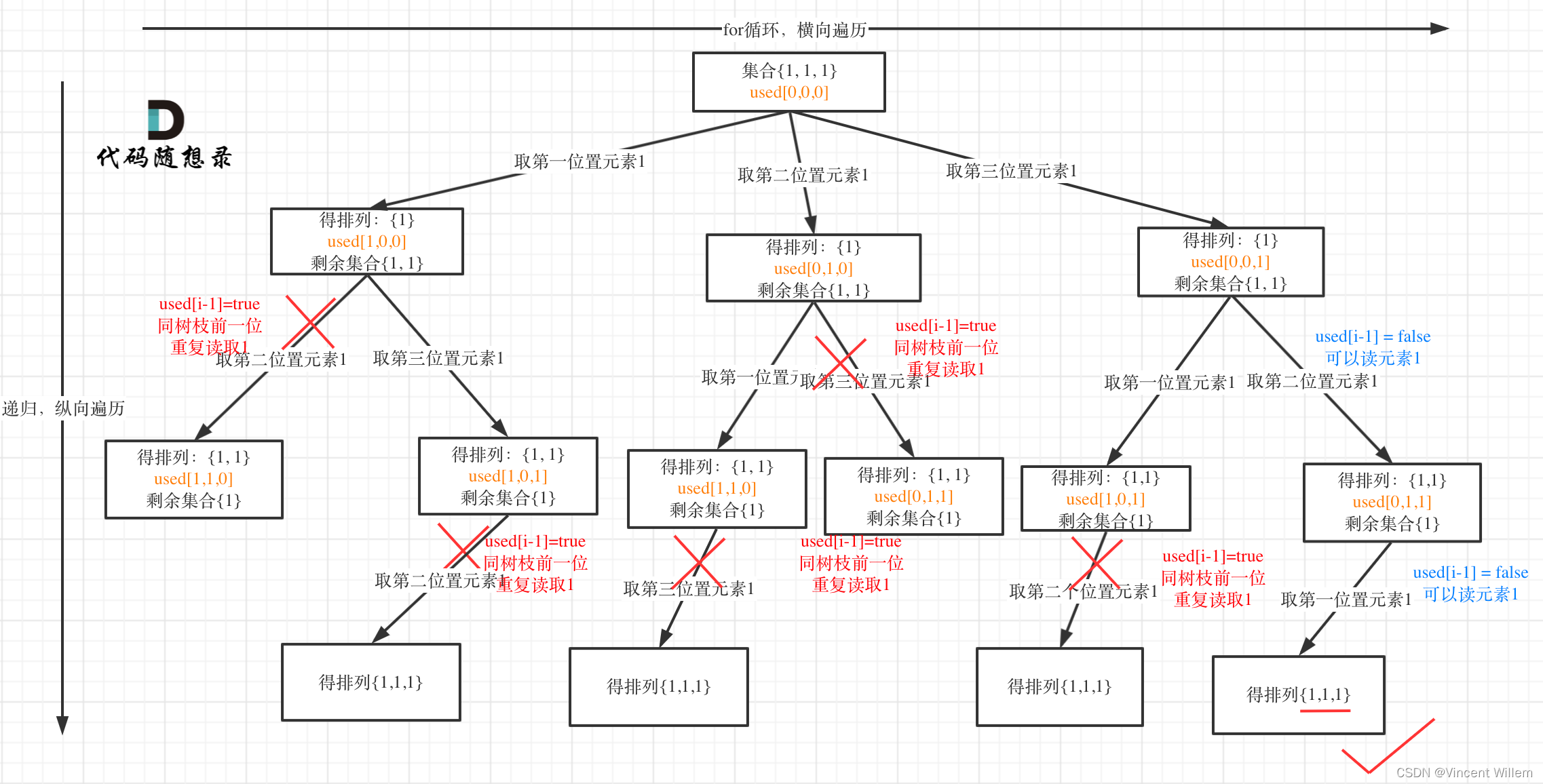 算法学习 | day25/60 递增子序列/全排列/全排列II