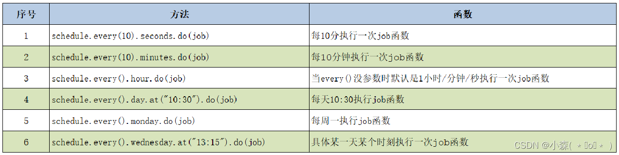 PPT自动化处理