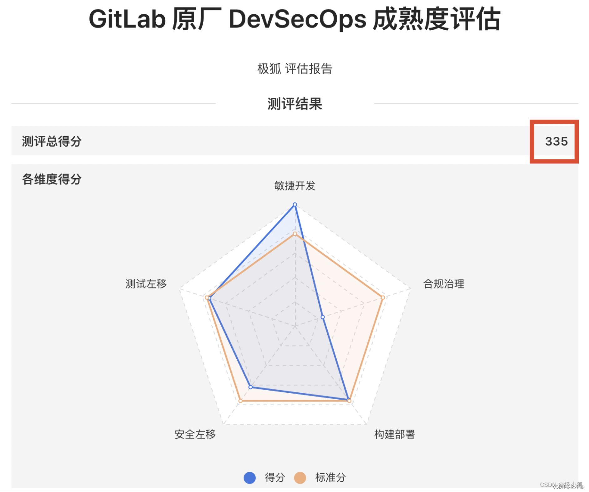 如何启动极狐GitLab 静态网站Pages功能