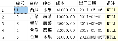 T-SQL语句管理表