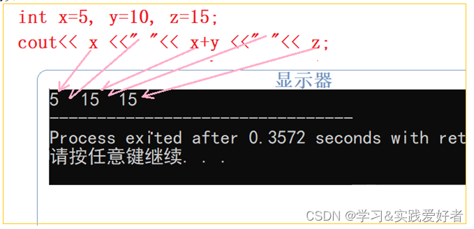 C++青少年简明教程：C++程序结构