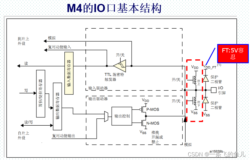 <span style='color:red;'>GPIO</span>（<span style='color:red;'>STM</span><span style='color:red;'>32</span>）点亮<span style='color:red;'>LED</span><span style='color:red;'>灯</span>、按键KEY