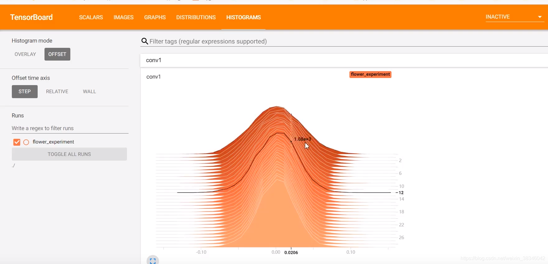 pytorch 利用Tensorboar记录训练过程loss变化