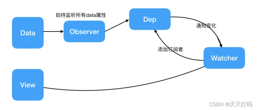 【前端收藏】前端小作文-前端八股文知识总结（超万字超详细）持续更新