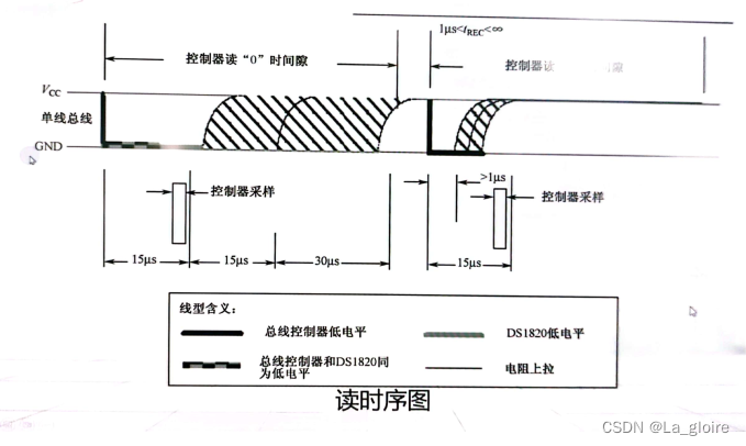 【51单片机入门记录】Onewire单总线协议 温度传感器DS18B20概述