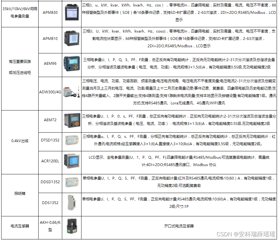 基于工业以太网的电能计量管理系统的应用