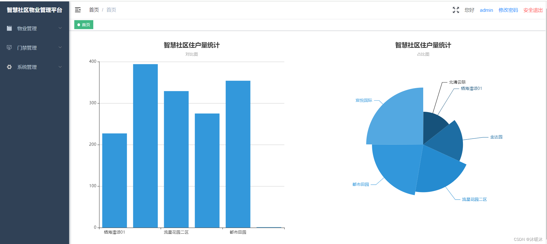 实战项目——智慧社区（一）