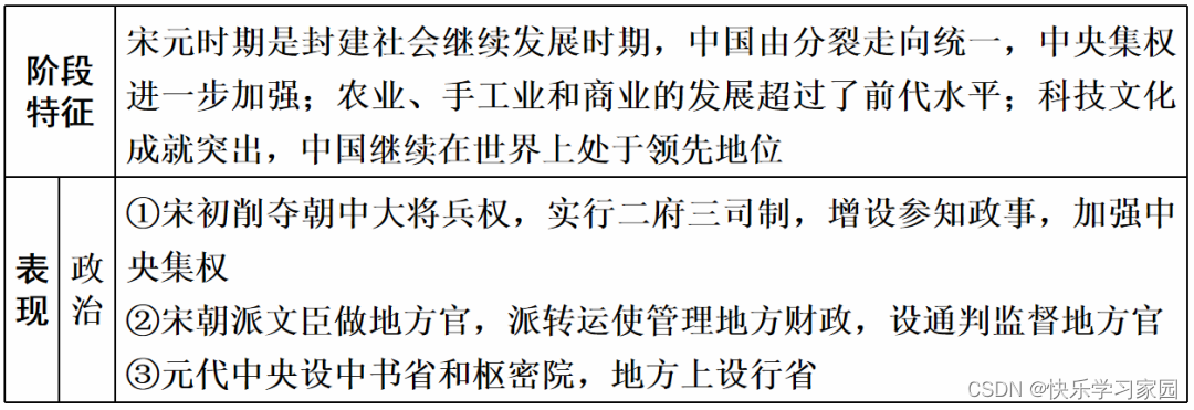 高中历史知识_高中历史知识竞赛题_高中历史知识竞赛题库及答案