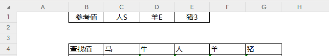 <span style='color:red;'>Excel</span><span style='color:red;'>第</span>26<span style='color:red;'>享</span>：模糊查找之Hlookup函数与通配符<span style='color:red;'>的</span>嵌套