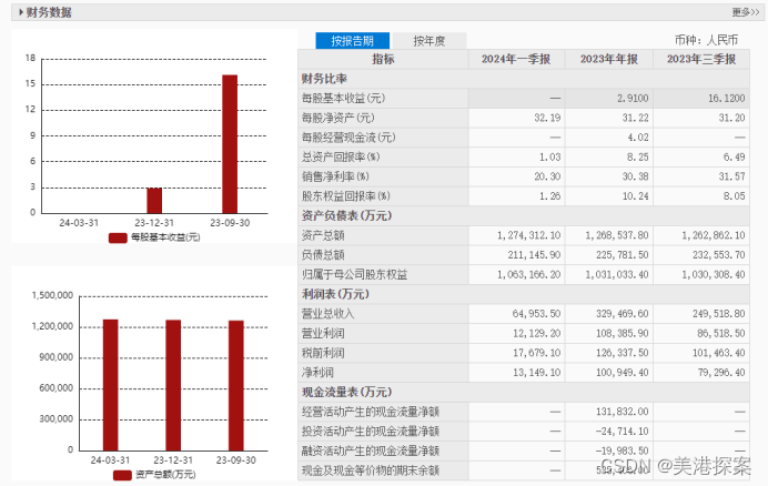 诺亚财富——财富管理行业的进化逻辑