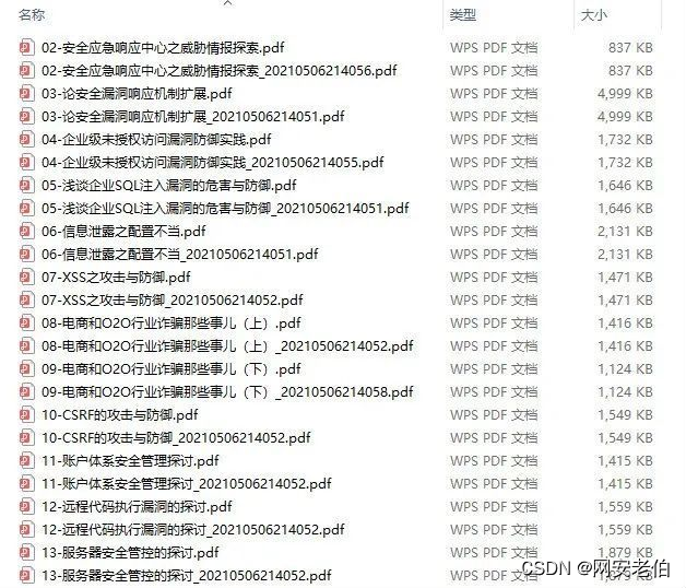 Cacti 监控工具 | 因严重 SQL 注入漏洞而受到攻击