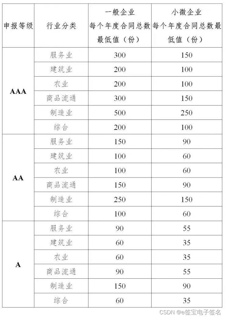 深度解读企业“守合同重信用”