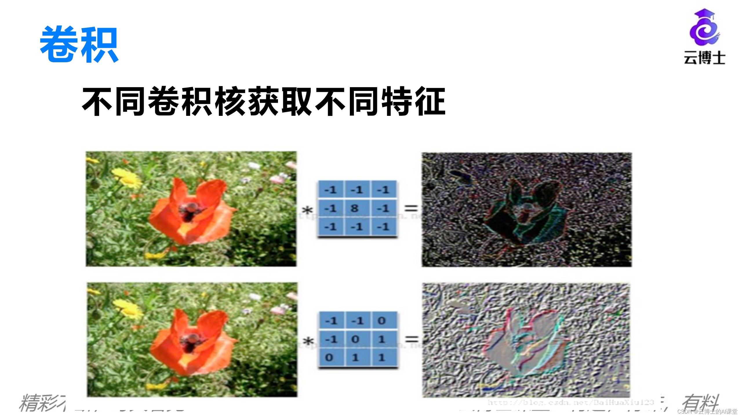 卷积神经网络基本原理：CNN基本过程-卷积-CSDN博客
