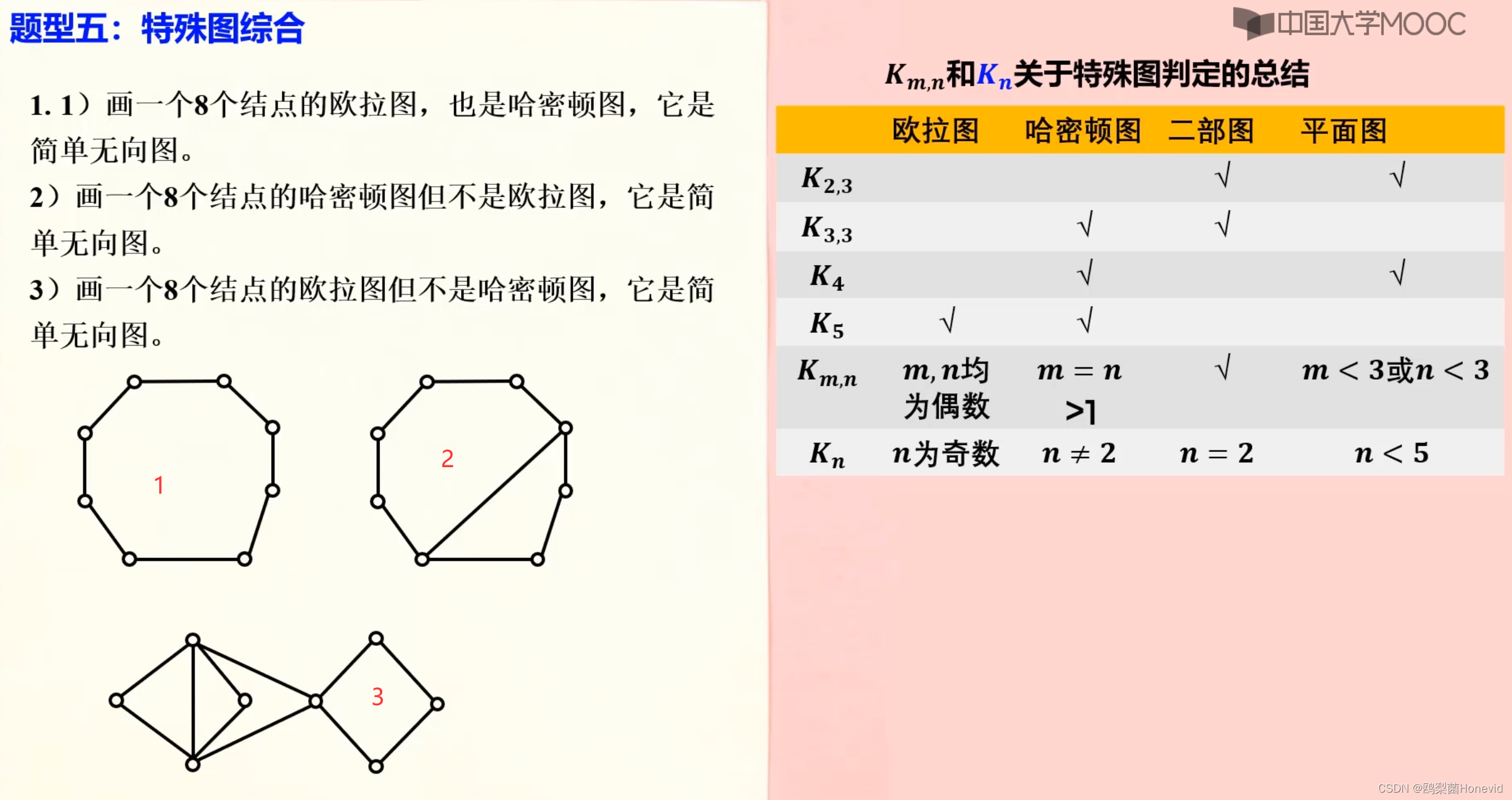 离散数学例题——6.树和特殊图