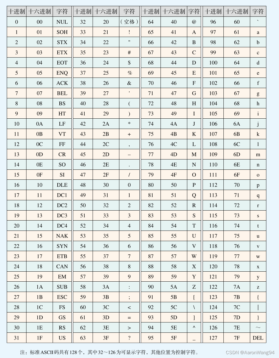 高中信息技术—数据采集与编码（二）