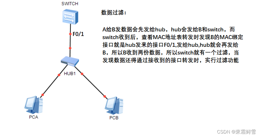 网络安全之交换基础