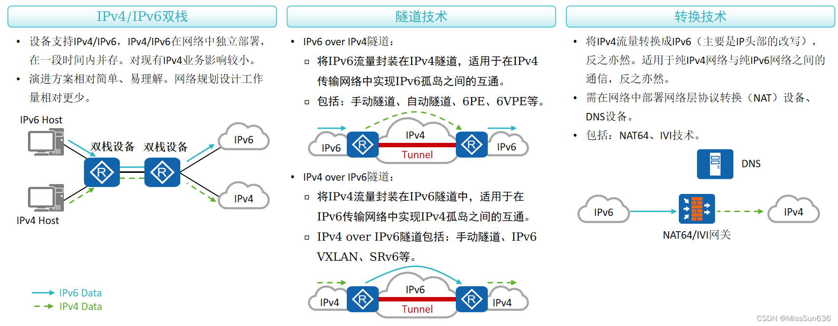 HCIE-IPv6过渡技术