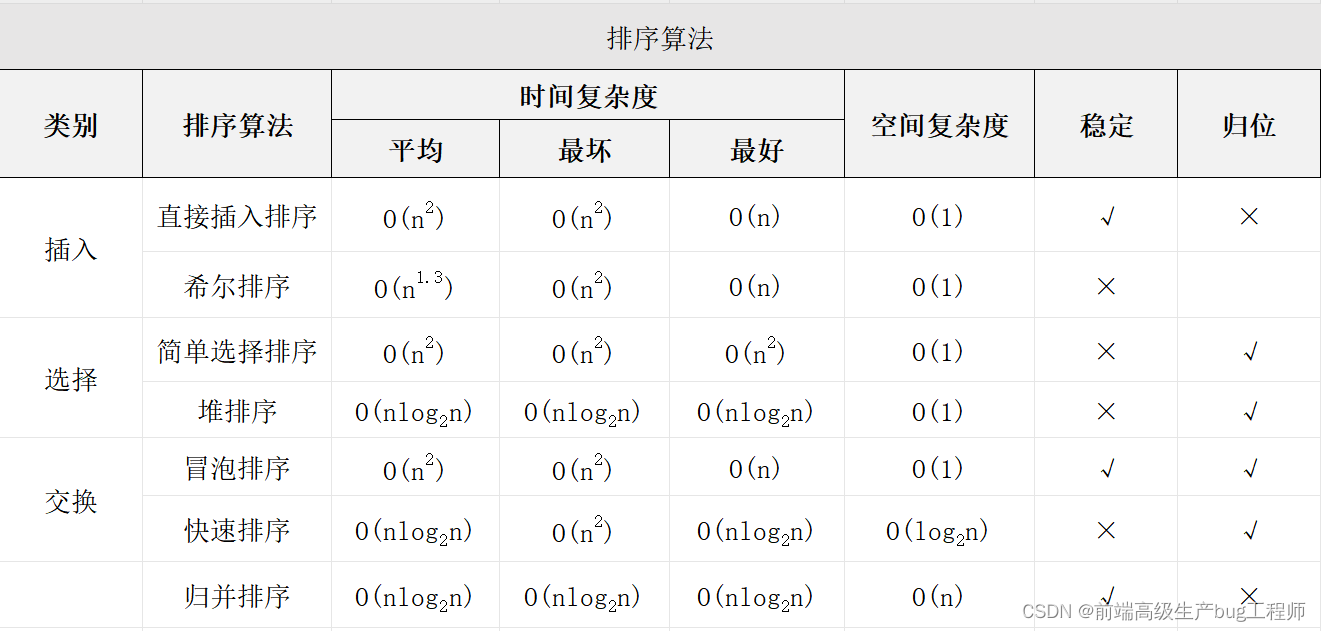 软考考前背过-软件设计师