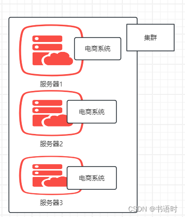 简单聊聊分布式和集群