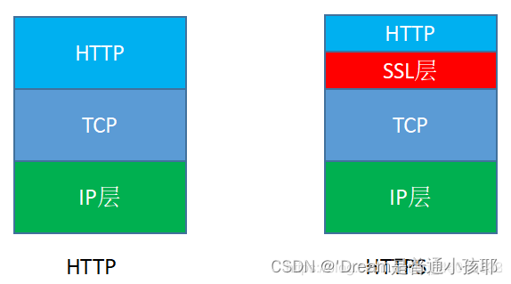 ssl