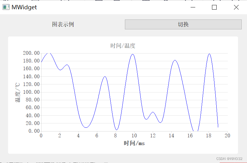 曲线图示例