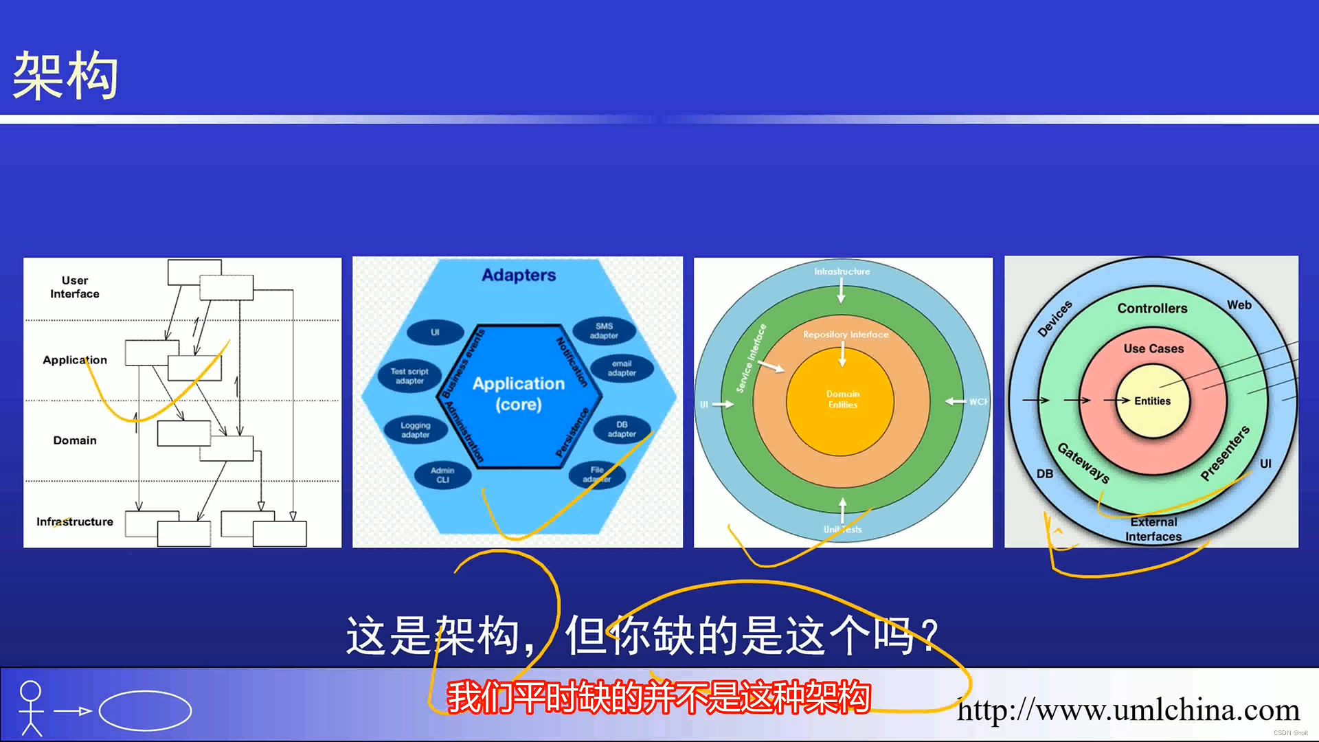 [图解]DDD架构好简单我学会了-学会也没啥用