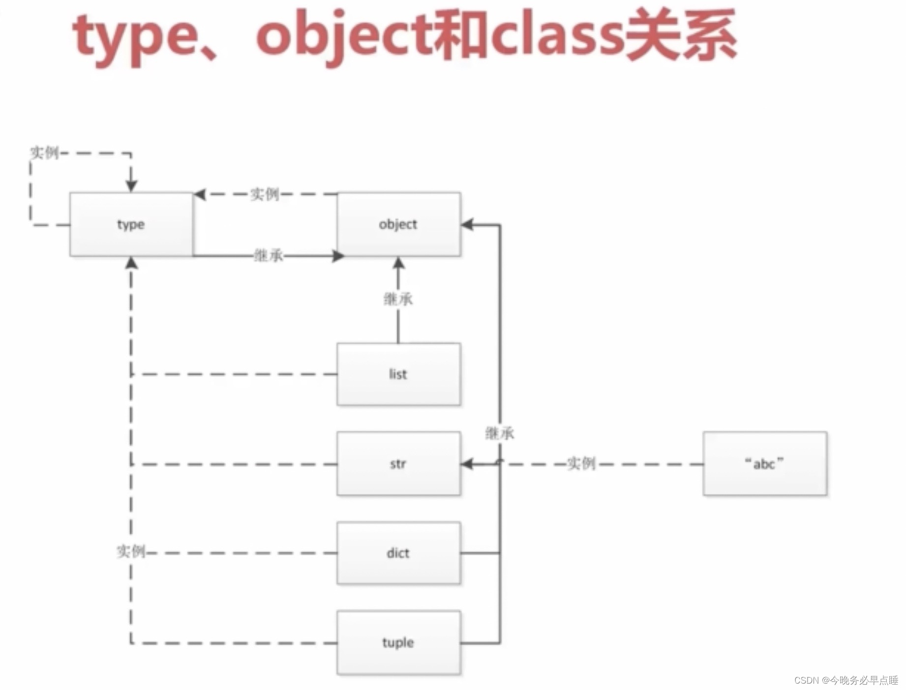 Python进阶(一)