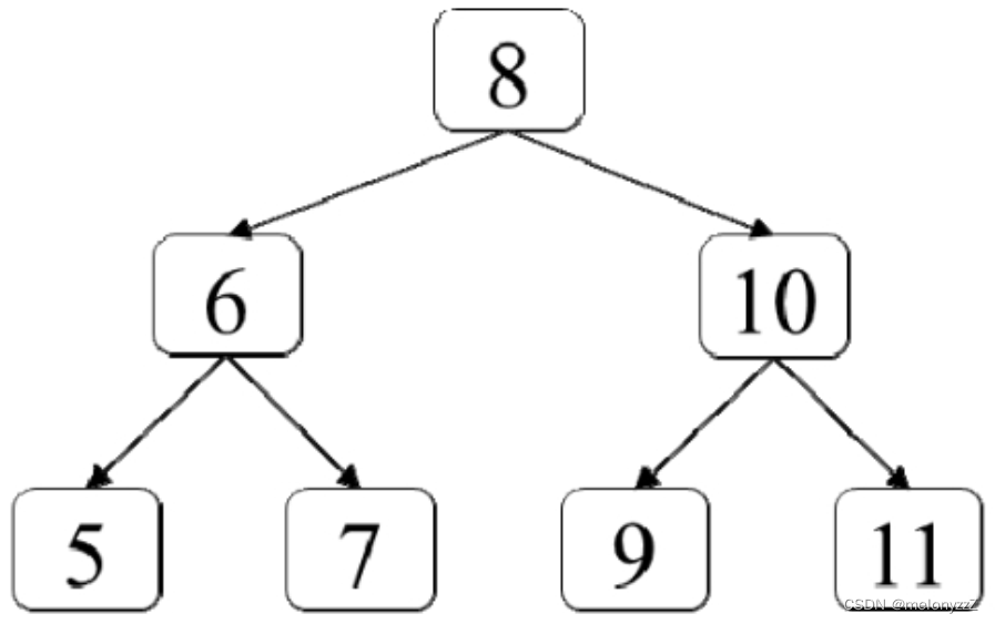 《剑指 Offer》专项突破版 - 面试题 53 : 二叉搜索树的下一个节点（详解 C++ 实现的两种方法）
