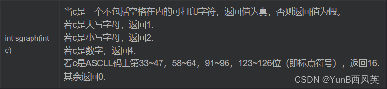 （笔记总结）C/C++语言的常用库函数（持续记录，积累量变）