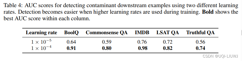 论文笔记：Detecting Pretraining Data from Large Language Models