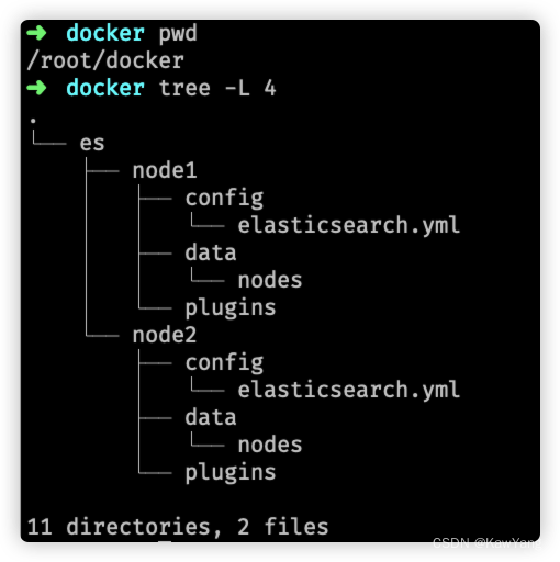 Docker <span style='color:red;'>部署</span> <span style='color:red;'>ElasticSearcher</span> <span style='color:red;'>集</span><span style='color:red;'>群</span>