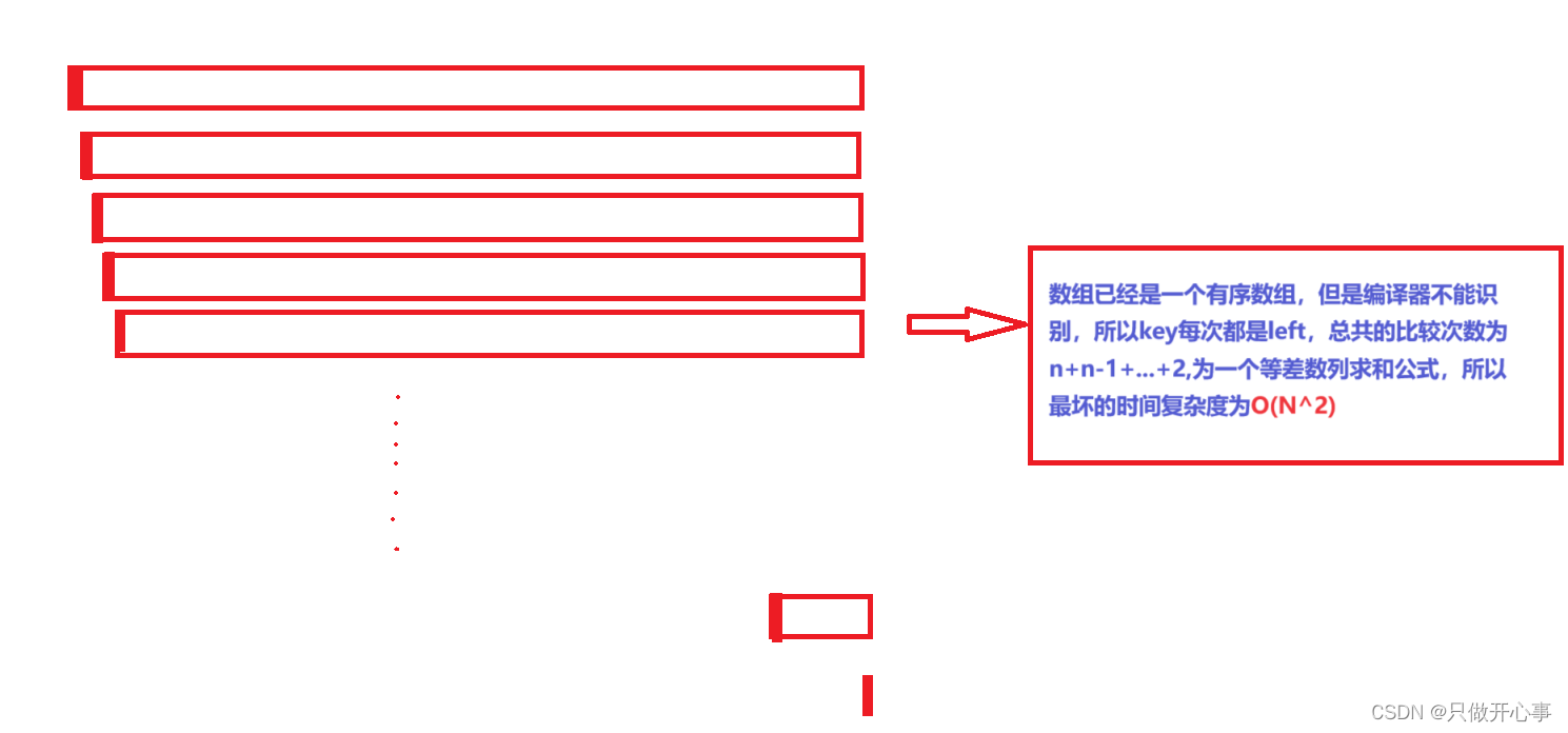 数据结构之交换排序