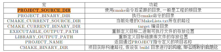 【C++】Cmake入门|掌握cmake的基本操作