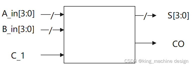 Verilog中4bit超前进位加法器