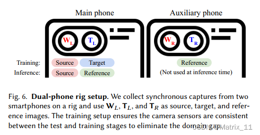 论文阅读--Efficient Hybrid Zoom using Camera Fusion on Mobile Phones