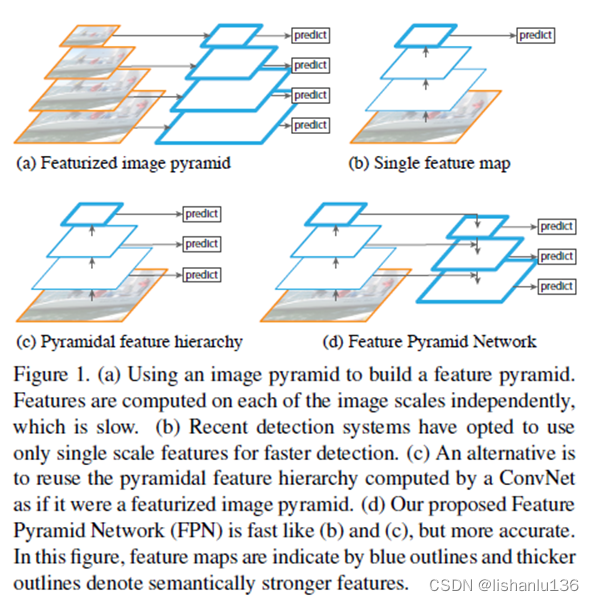 目标检测——FPN与DSSD算法解读