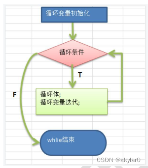 请添加图片描述