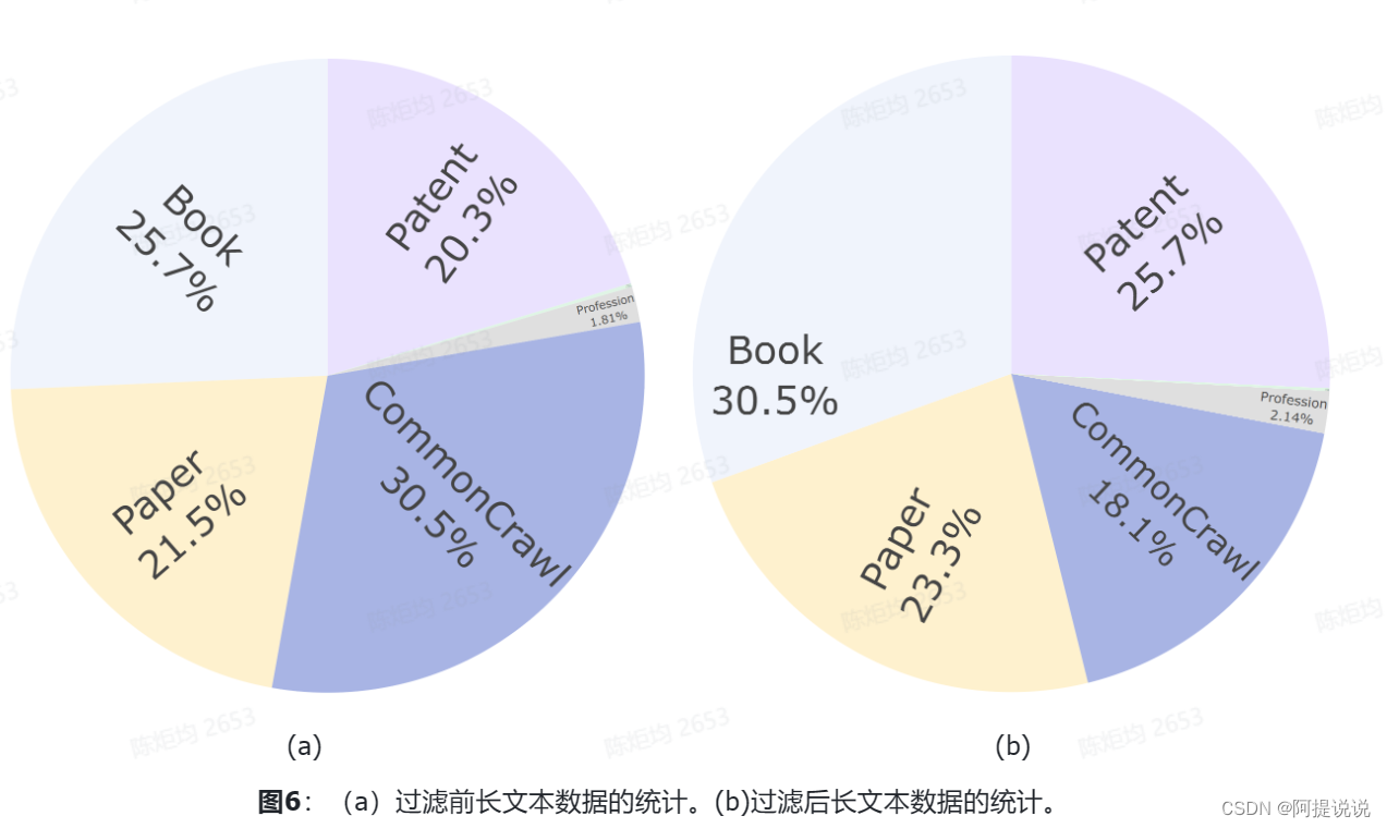 书生·浦语2.0体系技术报告