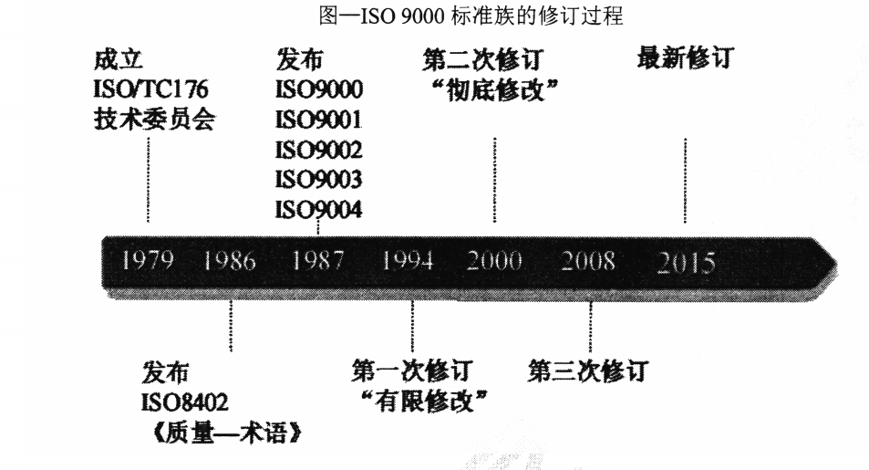 CCAA质量管理【学习笔记】​ 备考知识点笔记（一）