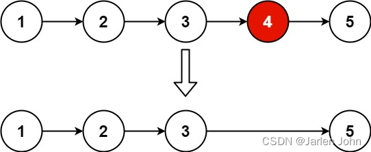 力扣题目学习笔记(OC + Swift)19. 删除链表的倒数第 N 个结点