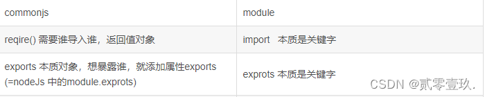 前端知识（十五）——es6 相关面试总结