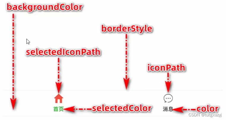 tabbar组成