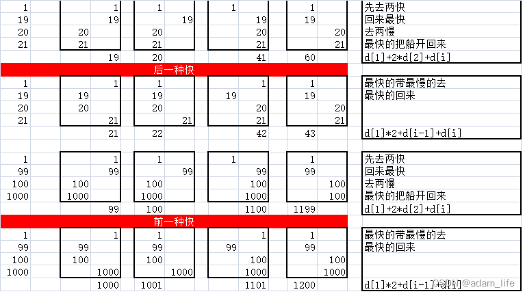 两种方案都有可能，要选优