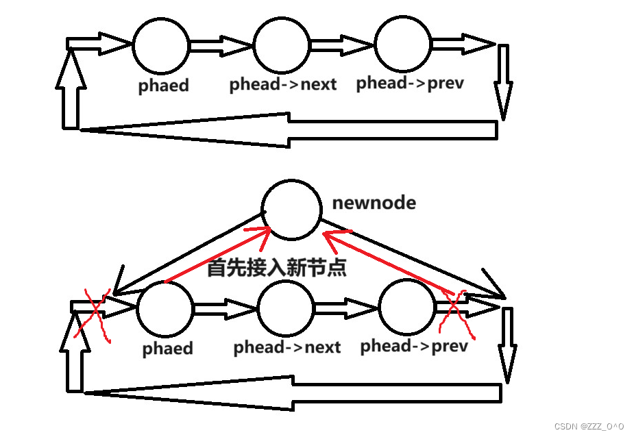 暴力数据结构之双向链表